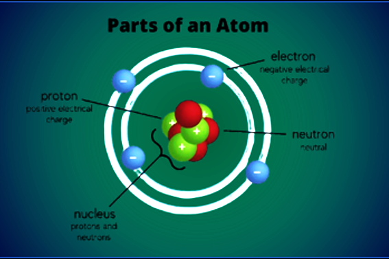 Parts of an Atom