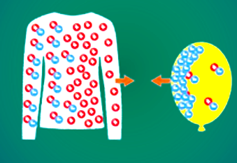Triboelectric Effect between Sweater and Balloon
