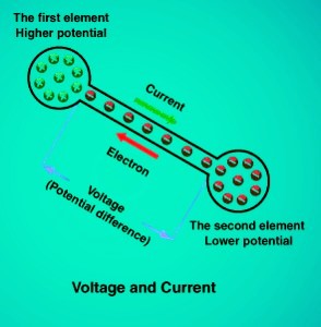 Electron Flow vs Conventional Current