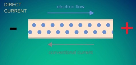 Voltage as Electrical Pressure